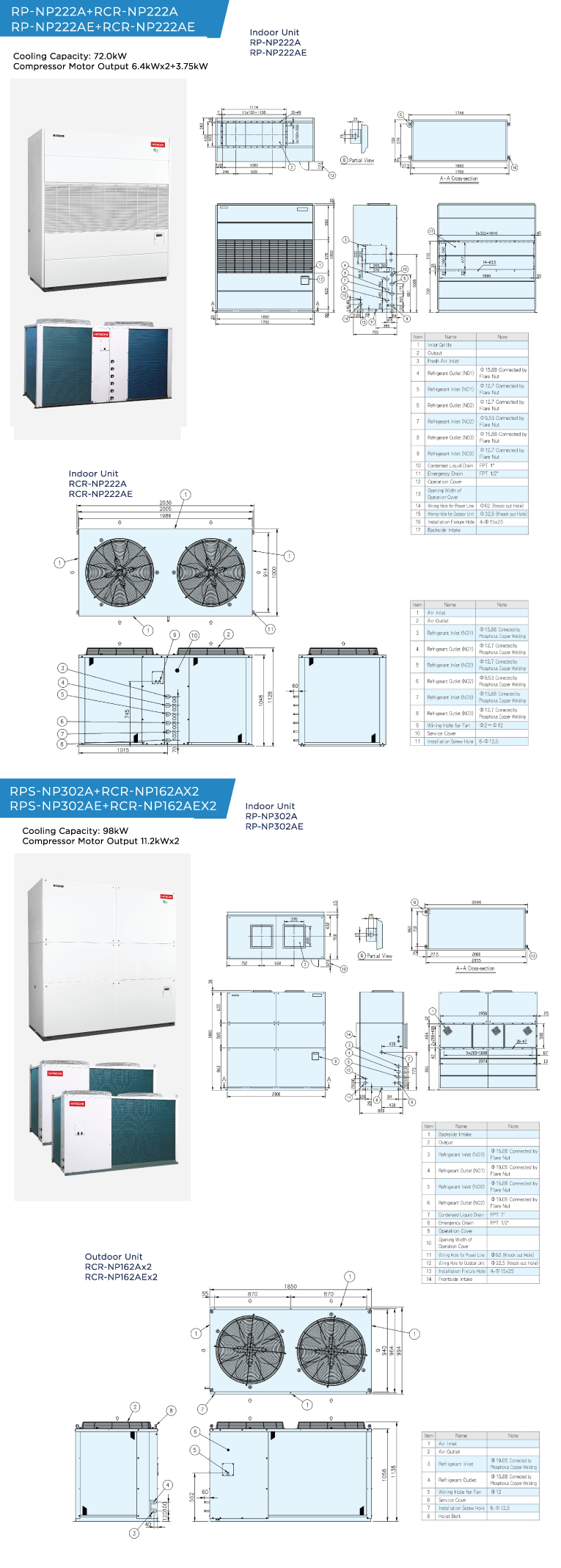 Hitachi Air Conditioning Products (Phils) Inc.